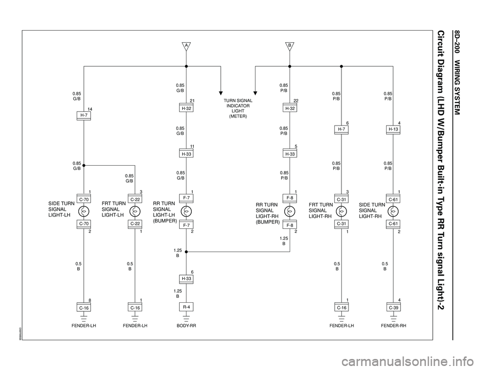 ISUZU TROOPER 1998  Service Repair Manual 8DÐ200 WIRING SYSTEM
Circuit Diagram (LHD W/Bumper Built-in Type RR Turn signal Light)-2
1.25
B
1.25
B1.25
B
0.5
B0.5
B
RR TURN
SIGNAL
LIGHT-RH
(BUMPER)FRT TURN
SIGNAL
LIGHT-RHSIDE TURN
SIGNAL
LIGHT-