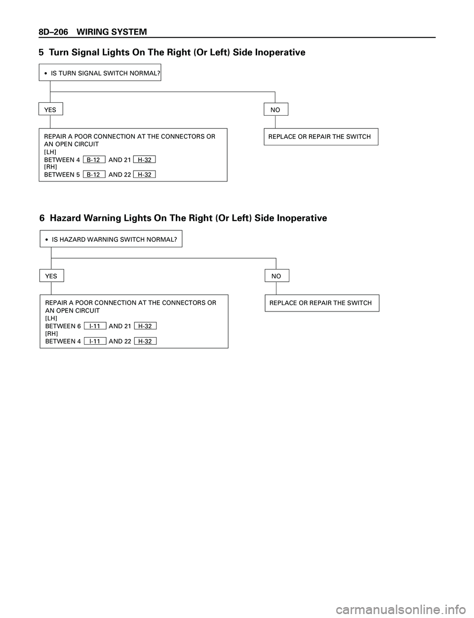 ISUZU TROOPER 1998  Service Repair Manual 8DÐ206 WIRING SYSTEM
5  Turn Signal Lights On The Right (Or Left) Side Inoperative
6  Hazard Warning Lights On The Right (Or Left) Side Inoperative
·IS TURN SIGNAL SWITCH NORMAL?
YESNO
REPLACE OR RE