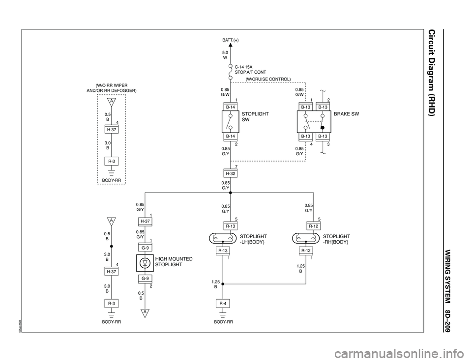 ISUZU TROOPER 1998  Service Repair Manual WIRING SYSTEM 8DÐ209
5.0
W
0.85
G/W0.85
G/W (W/CRUISE CONTROL)
0.85
G/Y 0.85
G/Y
0.85
G/Y
0.85
G/Y
0.85
G/Y 0.85
G/Y
3.0
B
0.5
B 3.0
B 0.5
B
1.25
B
1.25
BBATT.(+)
STOPLIGHT
SW
STOPLIGHT
-LH(BODY)
HIG