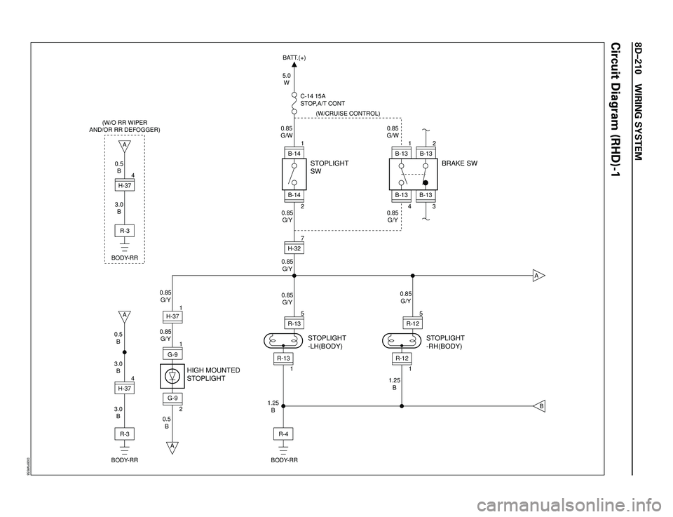 ISUZU TROOPER 1998  Service Repair Manual 8DÐ210 WIRING SYSTEM
5.0
W
0.85
G/W0.85
G/W (W/CRUISE CONTROL)
0.85
G/Y 0.85
G/Y
0.85
G/Y
0.85
G/Y
0.85
G/Y 0.85
G/Y
3.0
B
0.5
B 3.0
B 0.5
B
1.25
B
1.25
BBATT.(+)
STOPLIGHT
SW
STOPLIGHT
-LH(BODY)
HIG