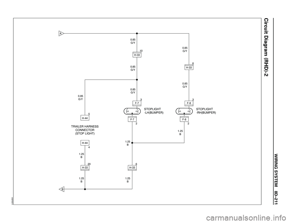 ISUZU TROOPER 1998  Service Repair Manual WIRING SYSTEM 8DÐ211
0.85
G/Y
0.85
G/Y
1.25
B
1.25
B
1.25
B 1.25
B 1.25
B
2F-83 6
F-8
H-33 0.85
G/Y
0.85
G/Y
0.85
G/Y
0.85
G/Y10
H-33
STOPLIGHT
-RH(BUMPER)
2F-7
H-333F-7
STOPLIGHT
-LH(BUMPER)
TRAILER