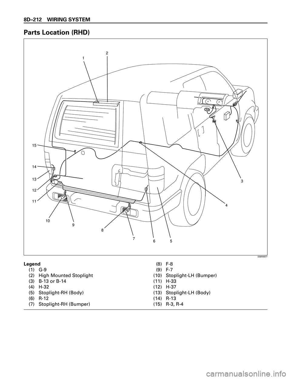 ISUZU TROOPER 1998  Service Repair Manual 8DÐ212 WIRING SYSTEM
Parts Location (RHD)
Legend
(1) G-9
(2) High Mounted Stoplight
(3) B-13 or B-14
(4) H-32
(5) Stoplight-RH (Body)
(6) R-12
(7) Stoplight-RH (Bumper)(8) F-8
(9) F-7
(10) Stoplight-