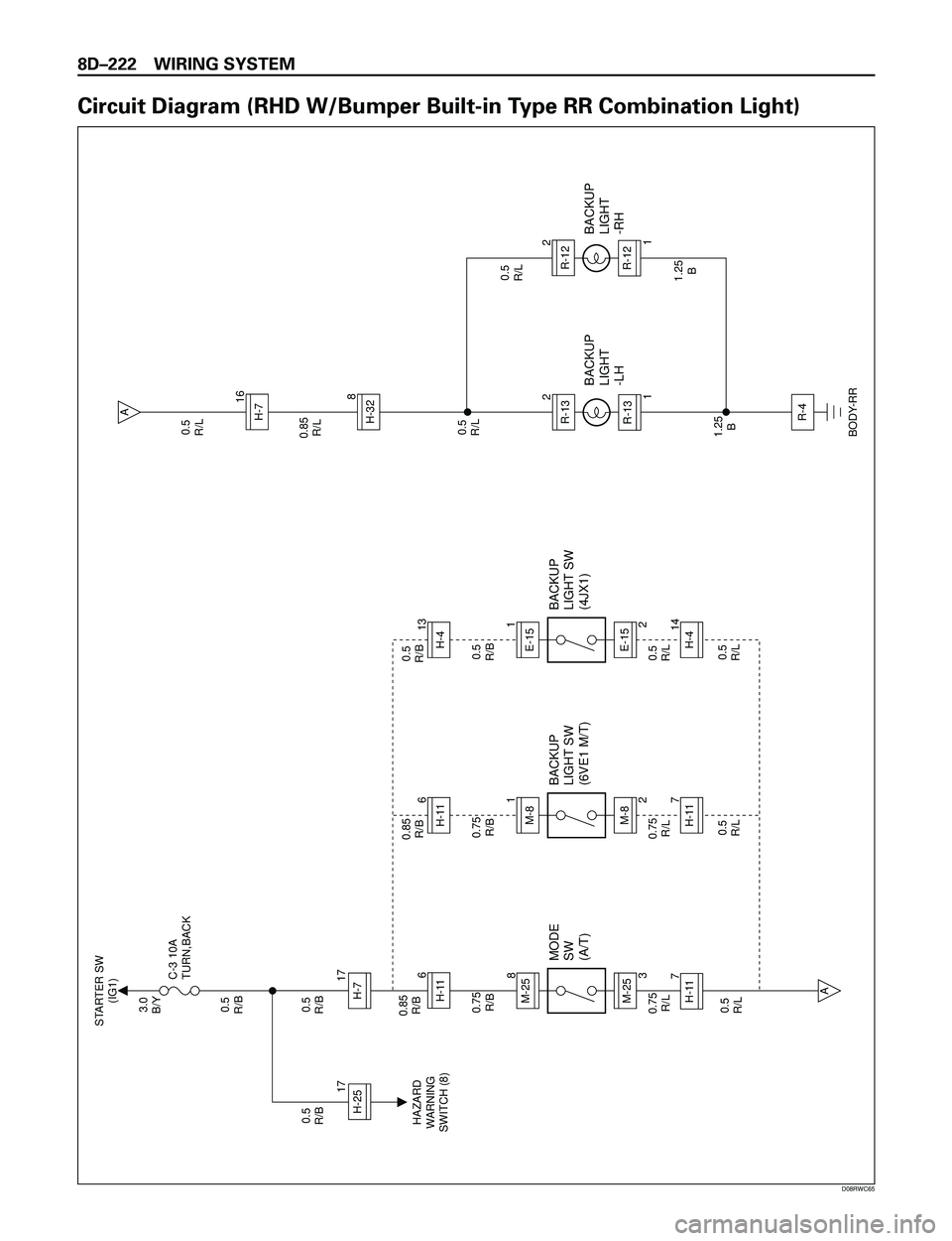 ISUZU TROOPER 1998  Service Repair Manual 8DÐ222 WIRING SYSTEM
Circuit Diagram (RHD W/Bumper Built-in Type RR Combination Light)
3.0
B/Y STARTER SW
(IG1)
MODE
SW
(A/T)
HAZARD
WARNING
SWITCH (8)0.5
R/B
0.5
R/B 0.5
R/B
0.85
R/B
0.5
R/L0.75
R/L