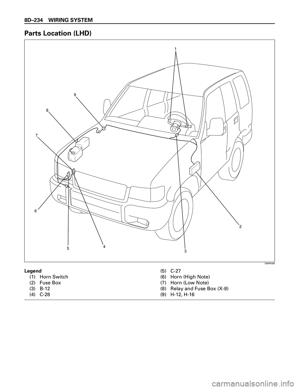 ISUZU TROOPER 1998  Service Repair Manual 8DÐ234 WIRING SYSTEM
Parts Location (LHD)
Legend
(1) Horn Switch
(2) Fuse Box
(3) B-12
(4) C-28(5) C-27
(6) Horn (High Note)
(7) Horn (Low Note)
(8) Relay and Fuse Box (X-8)
(9) H-12, H-16
1
9
8
7
6
