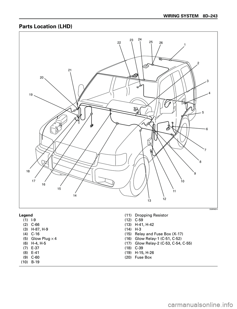 ISUZU TROOPER 1998  Service Repair Manual WIRING SYSTEM 8DÐ243
Parts Location (LHD)
Legend
(1) I-9
(2) C-66
(3) H-87, H-9
(4) C-16
(5) Glow Plug ´ 4
(6) H-4, H-5
(7) E-37
(8) E-41
(9) C-60
(10) B-19(11) Dropping Resistor
(12) C-59
(13) H-41