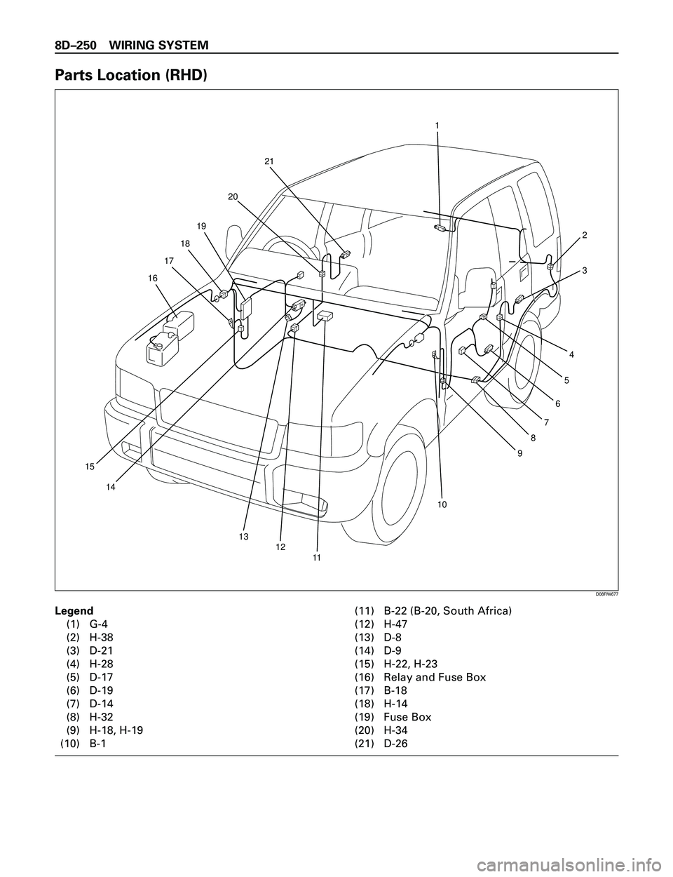 ISUZU TROOPER 1998  Service Repair Manual 8DÐ250 WIRING SYSTEM
Parts Location (RHD)
Legend
(1) G-4
(2) H-38
(3) D-21
(4) H-28
(5) D-17
(6) D-19
(7) D-14
(8) H-32
(9) H-18, H-19
(10) B-1(11) B-22 (B-20, South Africa)
(12) H-47
(13) D-8
(14) D