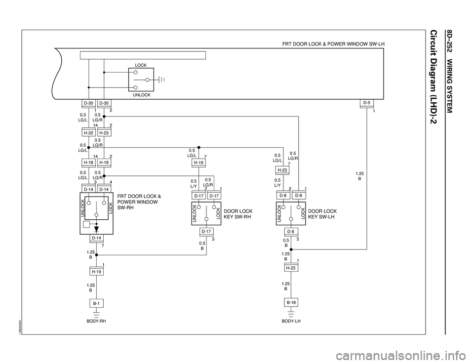 ISUZU TROOPER 1998  Service Repair Manual 8DÐ252 WIRING SYSTEM
Circuit Diagram (LHD)-2
3 3 7
1 2 4
7
1 32 142 142 1
1 2
1 0.5
B 0.5
B 0.5
L/Y 0.5
LG/L
0.5
LG/R
1.25
B0.5
LG/R 0.5
LG/L
0.5
L/Y1.25
B
1.25
BD-8D-81 D-5
D-8
H-23 D-17D-17 D-17 D-