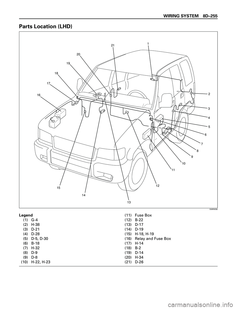 ISUZU TROOPER 1998  Service Repair Manual WIRING SYSTEM 8DÐ255
Parts Location (LHD)
Legend
(1) G-4
(2) H-38
(3) D-21
(4) D-28
(5) D-5, D-30
(6) B-18
(7) H-32
(8) D-9
(9) D-8
(10) H-22, H-23(11) Fuse Box
(12) B-22
(13) D-17
(14) D-19
(15) H-1