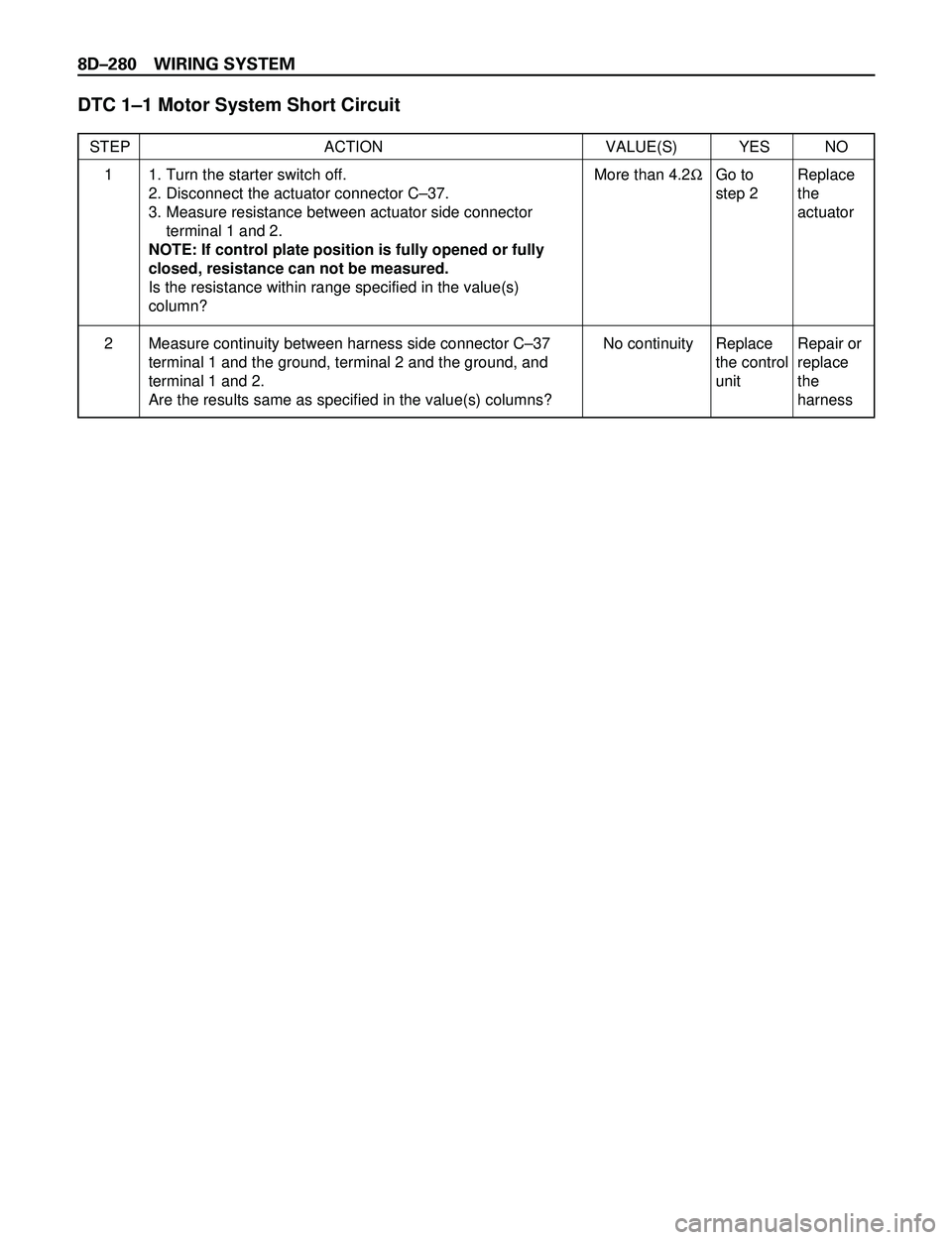 ISUZU TROOPER 1998  Service Repair Manual 8DÐ280 WIRING SYSTEM
DTC 1Ð1 Motor System Short Circuit
STEP ACTION VALUE(S) YES NO
1. Turn the starter switch off.
2. Disconnect the actuator connector CÐ37.
3. Measure resistance between actuator