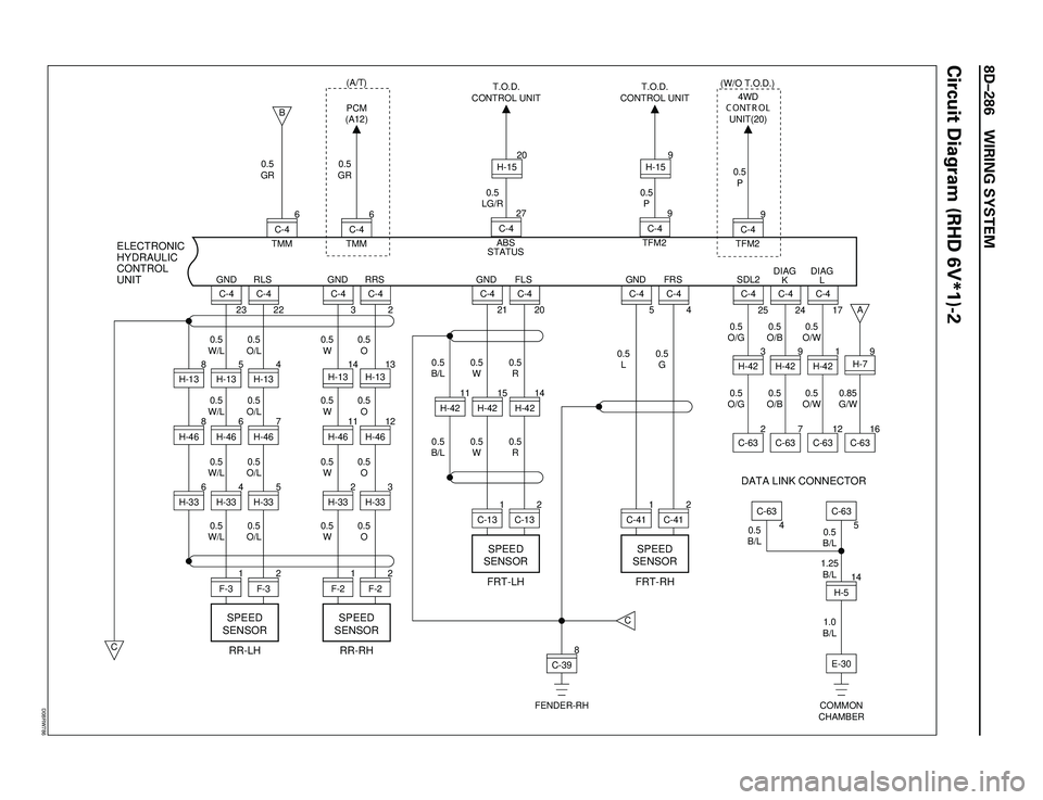ISUZU TROOPER 1998 Service Repair Manual 8DÐ286 WIRING SYSTEM
Circuit Diagram (RHD 6V*1)-2
0.5
GR0.5
GR
0.5
O/G0.5
O/B0.5
O/W
0.5
O/G0.5
O/B 0.5
L0.5
G 0.5
W 0.5
B/L0.5
R
0.5
W 0.5
B/L
0.5
O 0.5
O/L 0.5
W/L0.5
W
0.5
O 0.5
O/L 0.5
W/L0.5
W0. ISUZU TROOPER 1998 Service Repair Manual 8DÐ286 WIRING SYSTEM
Circuit Diagram (RHD 6V*1)-2
0.5
GR0.5
GR
0.5
O/G0.5
O/B0.5
O/W
0.5
O/G0.5
O/B 0.5
L0.5
G 0.5
W 0.5
B/L0.5
R
0.5
W 0.5
B/L
0.5
O 0.5
O/L 0.5
W/L0.5
W
0.5
O 0.5
O/L 0.5
W/L0.5
W0.