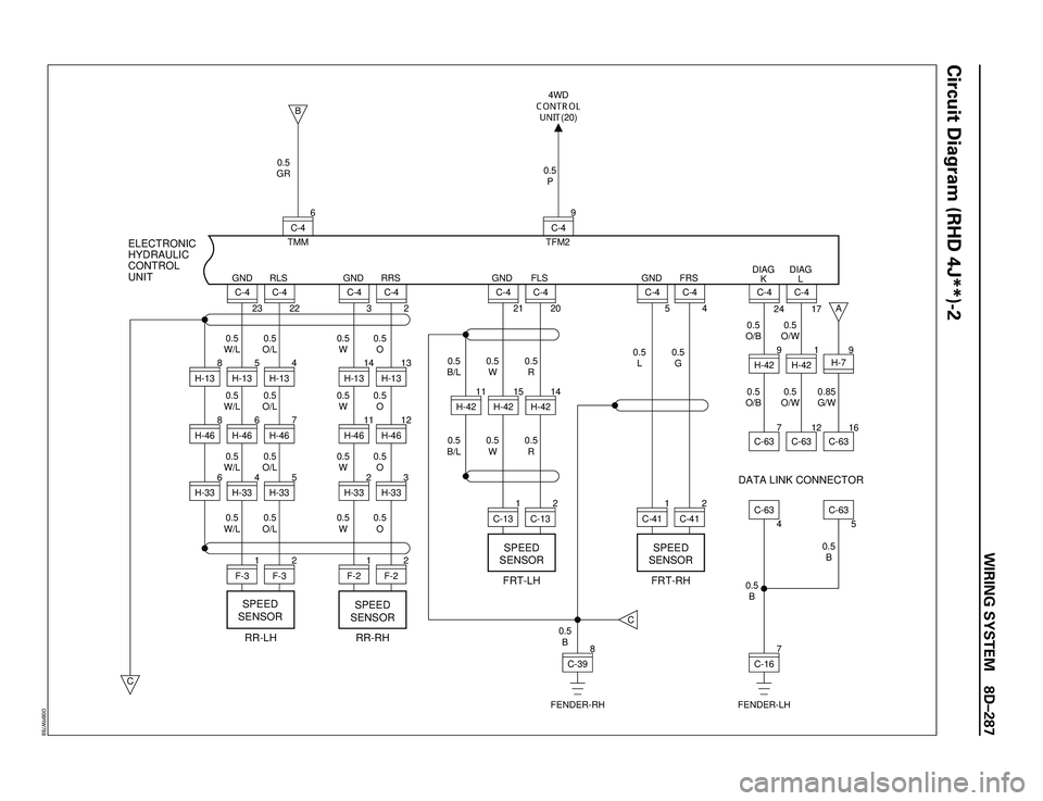 ISUZU TROOPER 1998  Service Repair Manual WIRING SYSTEM 8DÐ287
Circuit Diagram (RHD 4J**)-2
0.5
GR
0.5
O/B0.5
O/W
0.5
O/B 0.5
L0.5
G 0.5
W 0.5
B/L0.5
R
0.5
W 0.5
B/L
0.5
O 0.5
O/L 0.5
W/L0.5
W0.5
O 0.5
O/L 0.5
W/L0.5
W0.5
O 0.5
O/L 0.5
W/L0.