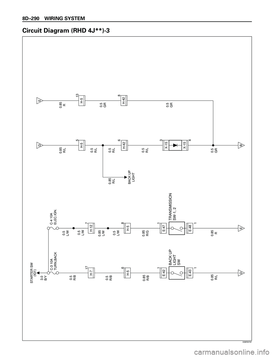 ISUZU TROOPER 1998  Service Repair Manual 8DÐ290 WIRING SYSTEM
Circuit Diagram (RHD 4J**)-3
3
X-15X-15
4
3.0
B/Y
0.5
R/B
0.85
R/B0.5
R/BC-3 10A
TURN,BACKSTARTER SW
(IG1)
C-4 10A
ELEC.IGN.
BACK UP
LIGHT
SW
0.85
R/L0.85
RE-431E-426H-5
1H-717
0
