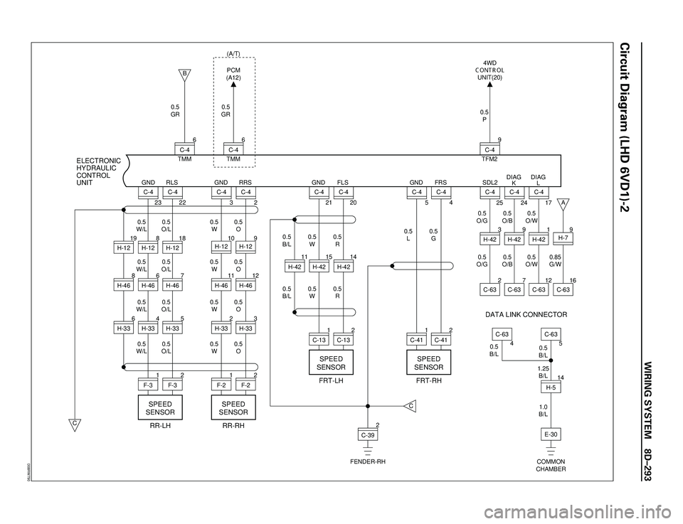 ISUZU TROOPER 1998  Service Repair Manual WIRING SYSTEM 8DÐ293
Circuit Diagram (LHD 6VD1)-2
0.5
GR0.5
GR
0.5
O/G0.5
O/B0.5
O/W
0.5
O/G0.5
O/B 0.5
L0.5
G 0.5
W 0.5
B/L0.5
R
0.5
W 0.5
B/L
0.5
O 0.5
O/L 0.5
W/L0.5
W
0.5
O 0.5
O/L 0.5
W/L0.5
W0.