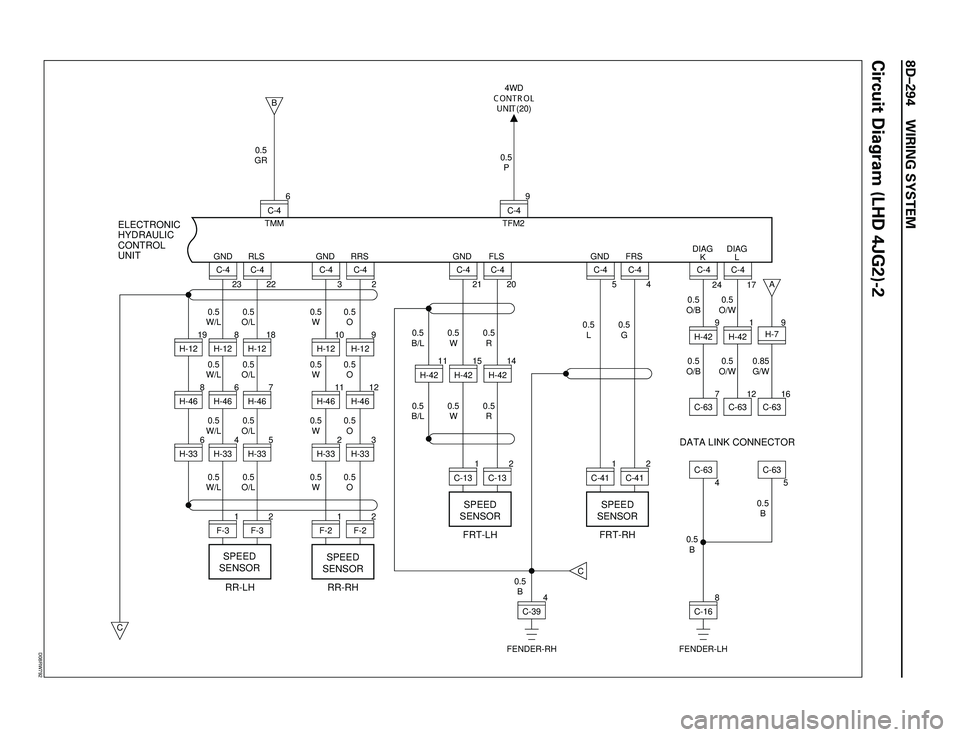 ISUZU TROOPER 1998  Service Repair Manual 8DÐ294 WIRING SYSTEM
Circuit Diagram (LHD 4JG2)-2
0.5
GR
0.5
O/B0.5
O/W
0.5
O/B 0.5
L0.5
G 0.5
W 0.5
B/L0.5
R
0.5
W 0.5
B/L
0.5
O 0.5
O/L 0.5
W/L0.5
W0.5
O 0.5
O/L 0.5
W/L0.5
W0.5
O 0.5
O/L 0.5
W/L0.