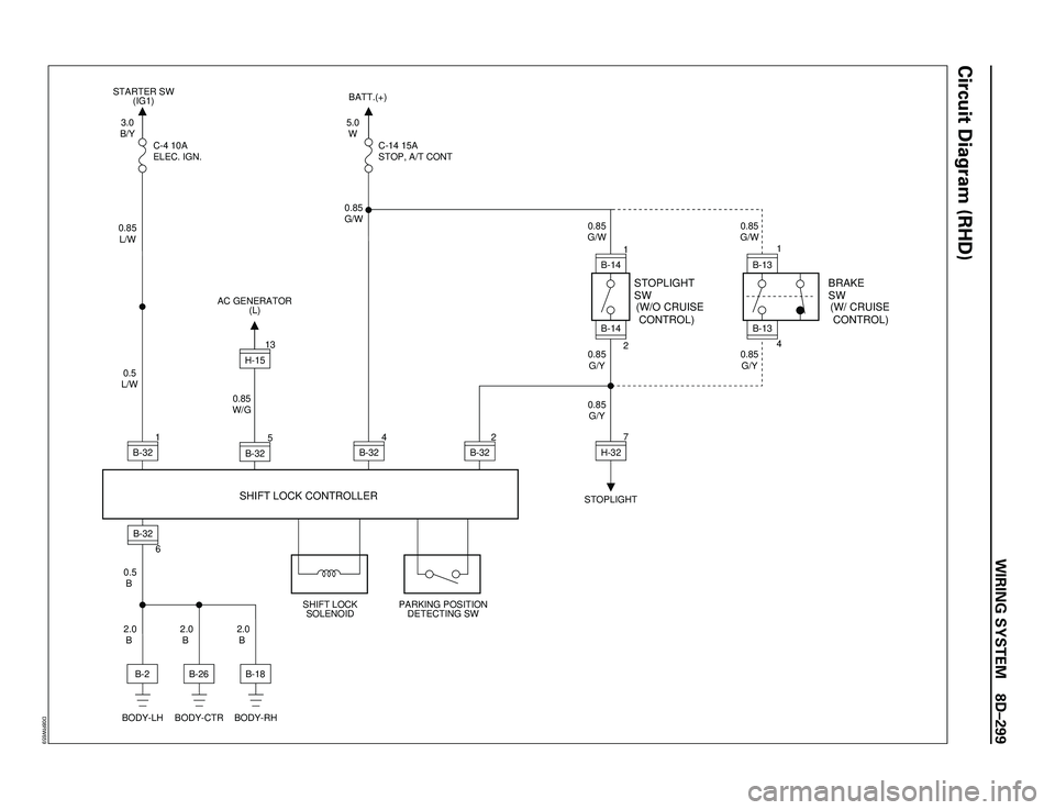 ISUZU TROOPER 1998  Service Repair Manual WIRING SYSTEM 8DÐ299
Circuit Diagram (RHD)
0.5
L/W3.0
B/Y
0.85
L/WC-4 10A
ELEC. IGN.STARTER SW
(IG1)BATT.(+)
STOPLIGHT
SHIFT LOCK
SOLENOIDPARKING POSITION
DETECTING SW 1
B-32
0.85
G/W
0.85
G/W
0.85
G