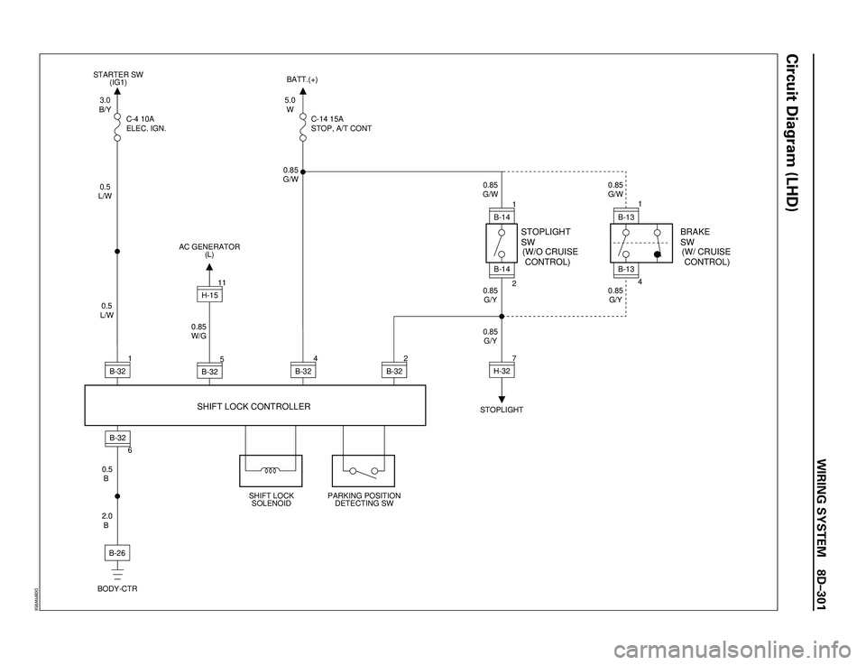 ISUZU TROOPER 1998  Service Repair Manual WIRING SYSTEM 8DÐ301
Circuit Diagram (LHD)
0.5
L/W3.0
B/Y
0.5
L/WC-4 10A
ELEC. IGN.STARTER SW
(IG1)BATT.(+)
STOPLIGHT
SHIFT LOCK
SOLENOIDPARKING POSITION
DETECTING SW 1
B-32
0.85
G/W
0.85
G/W
0.85
G/