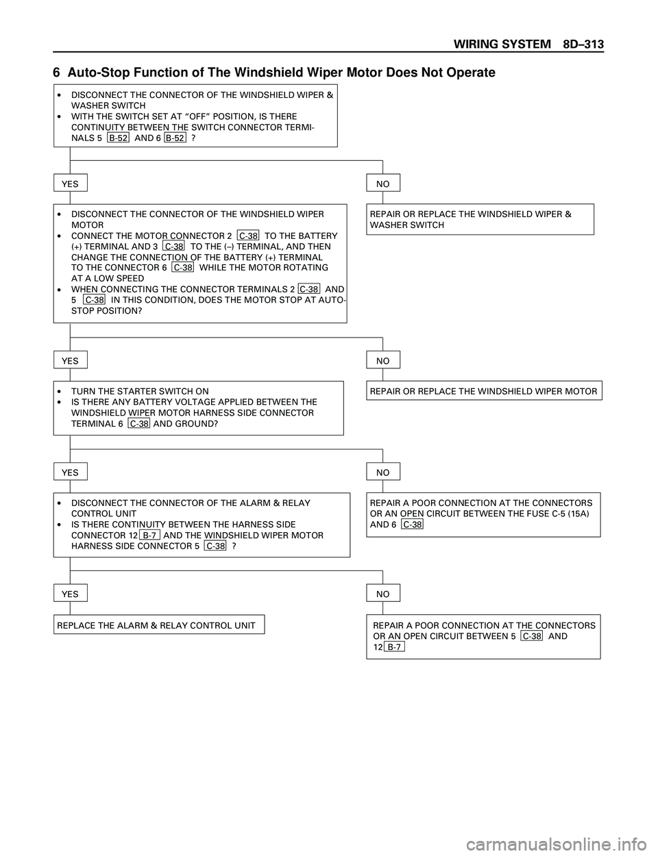 ISUZU TROOPER 1998 Service Repair Manual WIRING SYSTEM 8DÐ313
6 Auto-Stop Function of The Windshield Wiper Motor Does Not Operate
·
·DISCONNECT THE CONNECTOR OF THE WINDSHIELD WIPER &
WASHER SWITCH
WITH THE SWITCH SET AT “OFF” POSITI ISUZU TROOPER 1998 Service Repair Manual WIRING SYSTEM 8DÐ313
6 Auto-Stop Function of The Windshield Wiper Motor Does Not Operate
·
·DISCONNECT THE CONNECTOR OF THE WINDSHIELD WIPER &
WASHER SWITCH
WITH THE SWITCH SET AT “OFF” POSITI