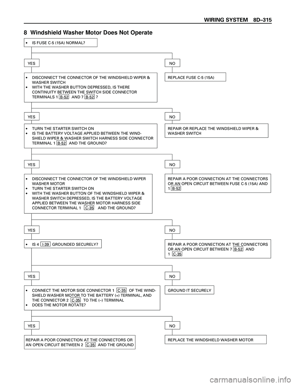 ISUZU TROOPER 1998 Service Repair Manual WIRING SYSTEM 8DÐ315
8 Windshield Washer Motor Does Not Operate
·IS FUSE C-5 (15A) NORMAL?
YES
·
·DISCONNECT THE CONNECTOR OF THE WINDSHIELD WIPER &
WASHER SWITCH
WITH THE WASHER BUTTON DEPRESSED ISUZU TROOPER 1998 Service Repair Manual WIRING SYSTEM 8DÐ315
8 Windshield Washer Motor Does Not Operate
·IS FUSE C-5 (15A) NORMAL?
YES
·
·DISCONNECT THE CONNECTOR OF THE WINDSHIELD WIPER &
WASHER SWITCH
WITH THE WASHER BUTTON DEPRESSED