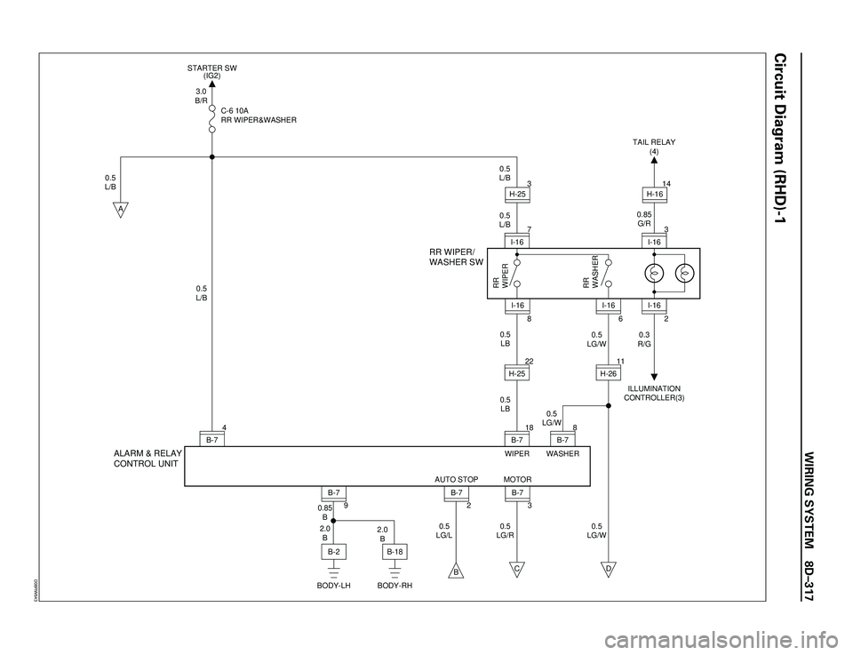 ISUZU TROOPER 1998  Service Repair Manual WIRING SYSTEM 8DÐ317
Circuit Diagram (RHD)-1
ALARM & RELAY
CONTROL UNITRR WIPER/
WASHER SW
B-2
BODY-LH
A
B
4
B-77
I-16
8
B-7
B-7
2.0
B 0.85
B 0.5
L/B0.5
L/B0.5
L/B 0.5
L/B3.0
B/R
C-6 10A
RR WIPER&WAS