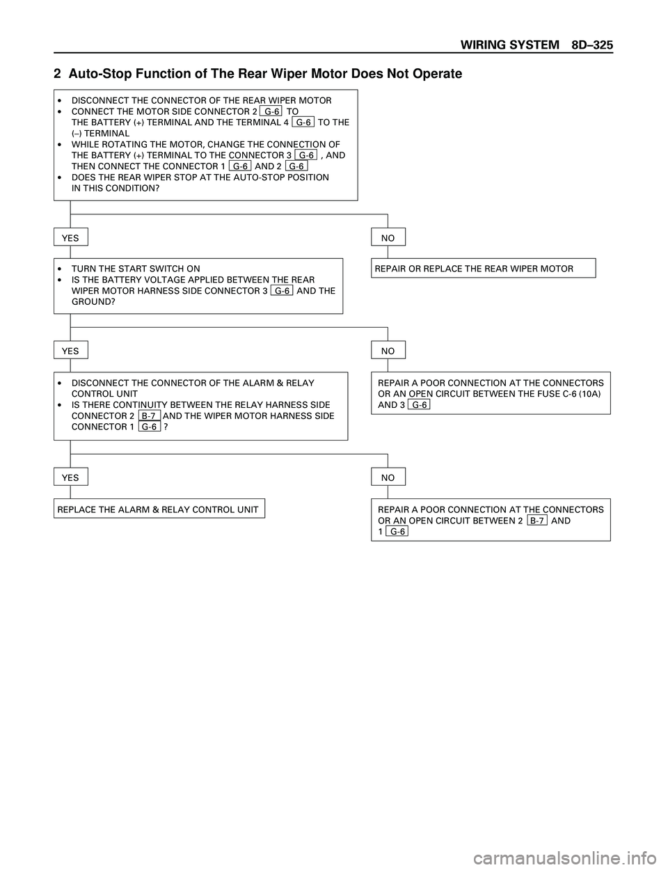 ISUZU TROOPER 1998 Service Repair Manual WIRING SYSTEM 8DÐ325
2 Auto-Stop Function of The Rear Wiper Motor Does Not Operate
REPAIR OR REPLACE THE REAR WIPER MOTOR ·
·
·
·DISCONNECT THE CONNECTOR OF THE REAR WIPER MOTOR
CONNECT THE MOTO ISUZU TROOPER 1998 Service Repair Manual WIRING SYSTEM 8DÐ325
2 Auto-Stop Function of The Rear Wiper Motor Does Not Operate
REPAIR OR REPLACE THE REAR WIPER MOTOR ·
·
·
·DISCONNECT THE CONNECTOR OF THE REAR WIPER MOTOR
CONNECT THE MOTO