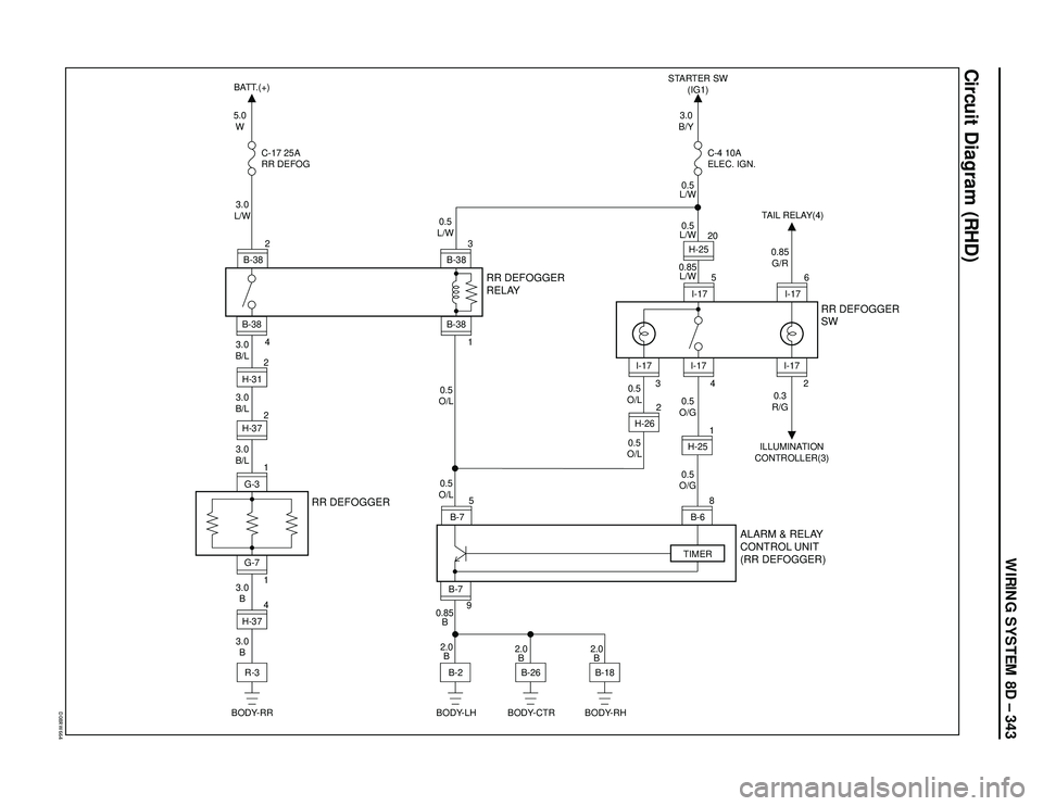 ISUZU TROOPER 1998  Service Repair Manual WIRING SYSTEM 8D – 343
Circuit Diagram (RHD)
�%���3�8���
5.0
W BATT.(+)
C-17 25A
RR DEFOG
3.0
B/Y STARTER SW
(IG1)
C-4 10A
ELEC. IGN.
3.0
L/W
3.0
B/L
3.0
B/L
3.0
B/L
3.0
B
3.0
B2.0
B 0.85
B
2.0