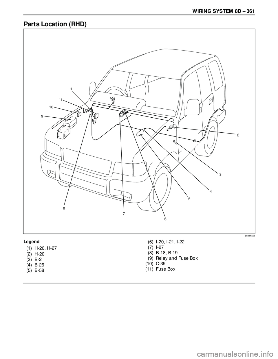 ISUZU TROOPER 1998  Service Repair Manual WIRING SYSTEM 8D – 361
Parts Location (RHD)
Legend
(1) H-26, H-27
(2) H-20
(3) B-2
(4) B-26
(5) B-58(6) I-20, I-21, I-22
(7) I-27
(8) B-18, B-19
(9) Relay and Fuse Box
(10) C-39
(11) Fuse Box
3
2
4
