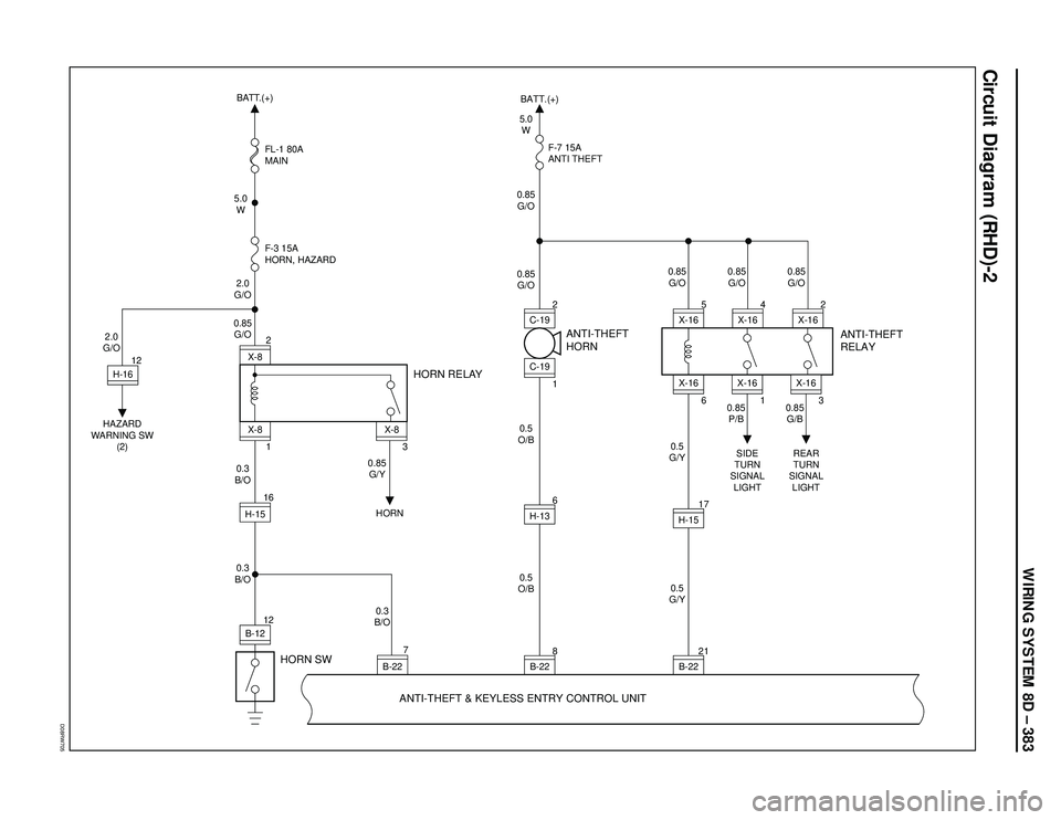 ISUZU TROOPER 1998  Service Repair Manual WIRING SYSTEM 8D – 383
Circuit Diagram (RHD)-2
D08RW705
X-165
X-164
F-7 15A
ANTI THEFT
ANTI-THEFT
HORNANTI-THEFT
RELAY
0.5
O/B HORN
0.5
G/Y0.5
G/Y0.85
P/B
X-162 0.85
G/O 0.85
G/O 0.85
G/O
0.5
O/B 0.