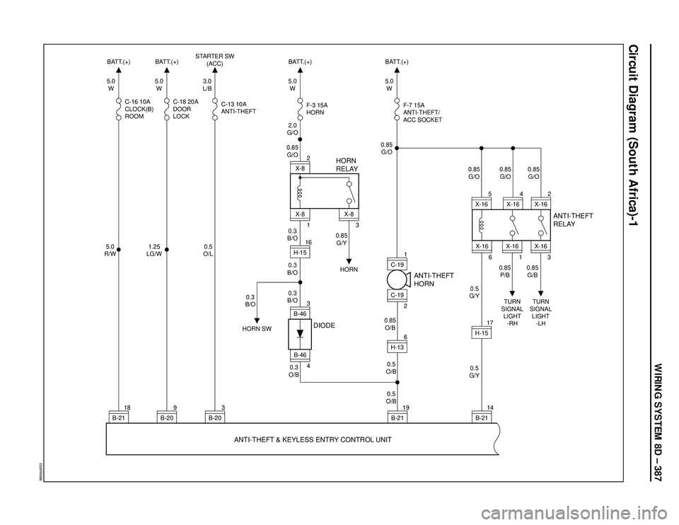 ISUZU TROOPER 1998  Service Repair Manual WIRING SYSTEM 8D – 387
Circuit Diagram (South Africa)-1
D08RW686
5.0
W
5.0
R/WBATT.(+)
C-16 10A
CLOCK(B)
ROOM
1
X-8
3
X-8
HORN
B-2118
5.0
W
1.25
LG/WBATT.(+) BATT.(+)
C-18 20A
DOOR
LOCKB-209
3.0
L/B