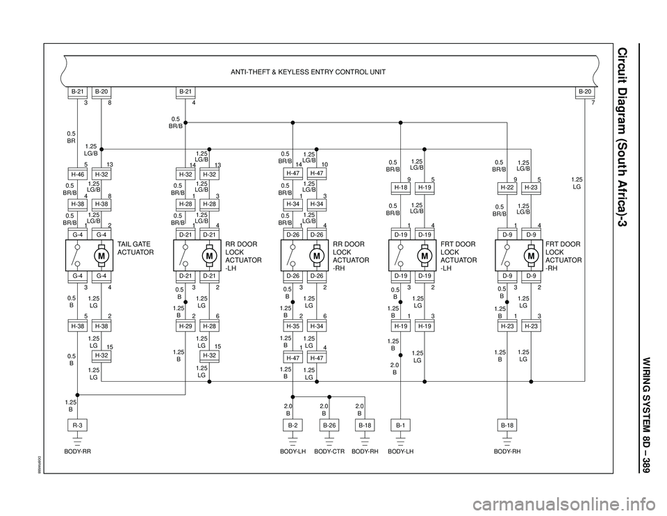 ISUZU TROOPER 1998 Service Repair Manual WIRING SYSTEM 8D – 389
Circuit Diagram (South Africa)-3
D08RW688
ANTI-THEFT & KEYLESS ENTRY CONTROL UNIT
R-3
BODY-RR
M
G-41
3G-4
G-42
H-46 0.5
BR
0.5
BR/B
0.5
BR/B
0.5
B
0.5
B
TAIL GATE
ACTUATOR
1.2 ISUZU TROOPER 1998 Service Repair Manual WIRING SYSTEM 8D – 389
Circuit Diagram (South Africa)-3
D08RW688
ANTI-THEFT & KEYLESS ENTRY CONTROL UNIT
R-3
BODY-RR
M
G-41
3G-4
G-42
H-46 0.5
BR
0.5
BR/B
0.5
BR/B
0.5
B
0.5
B
TAIL GATE
ACTUATOR
1.2