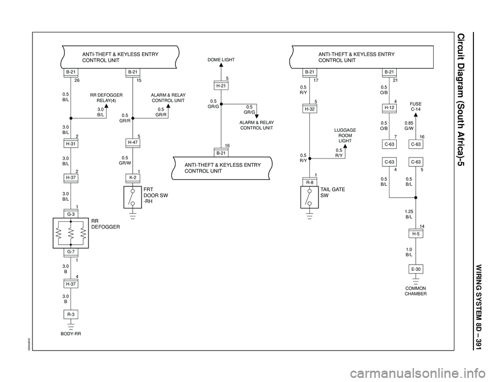 ISUZU TROOPER 1998  Service Repair Manual WIRING SYSTEM 8D – 391
Circuit Diagram (South Africa)-5
D08RW691
H-312
B-2116H-215
R-81H-325
2 26
0.5
B/L
3.0
B/L RR DEFOGGER
RELAY(4)
3.0
B/L
3.0
B/L
3.0
B/L
3.0
B
3.0
B
RR
DEFOGGERFRT
DOOR SW
-RHA