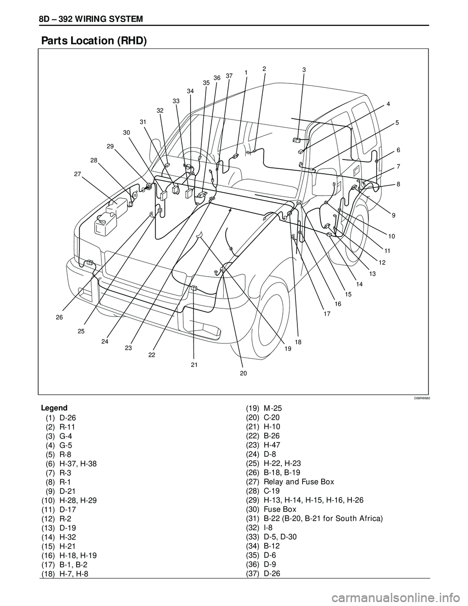 ISUZU TROOPER 1998  Service Repair Manual 8D – 392 WIRING SYSTEM
Parts Location (RHD)
Legend
(1) D-26
(2) R-11
(3) G-4
(4) G-5
(5) R-8
(6) H-37, H-38
(7) R-3
(8) R-1
(9) D-21
(10) H-28, H-29
(11) D-17
(12) R-2
(13) D-19
(14) H-32
(15) H-21

