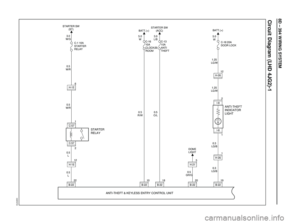 ISUZU TROOPER 1998  Service Repair Manual 8D – 394 WIRING SYSTEM
Circuit Diagram (LHD 4JG2)-1
D08RW709
STARTER SW
(ST)
3.0
W/G
0.5
W/R0.5
W/R
0.5
L 0.5
L
STARTER
RELAYANTI-THEFT
INDICATOR
LIGHT
ANTI-THEFT & KEYLESS ENTRY CONTROL UNIT
C-1 10