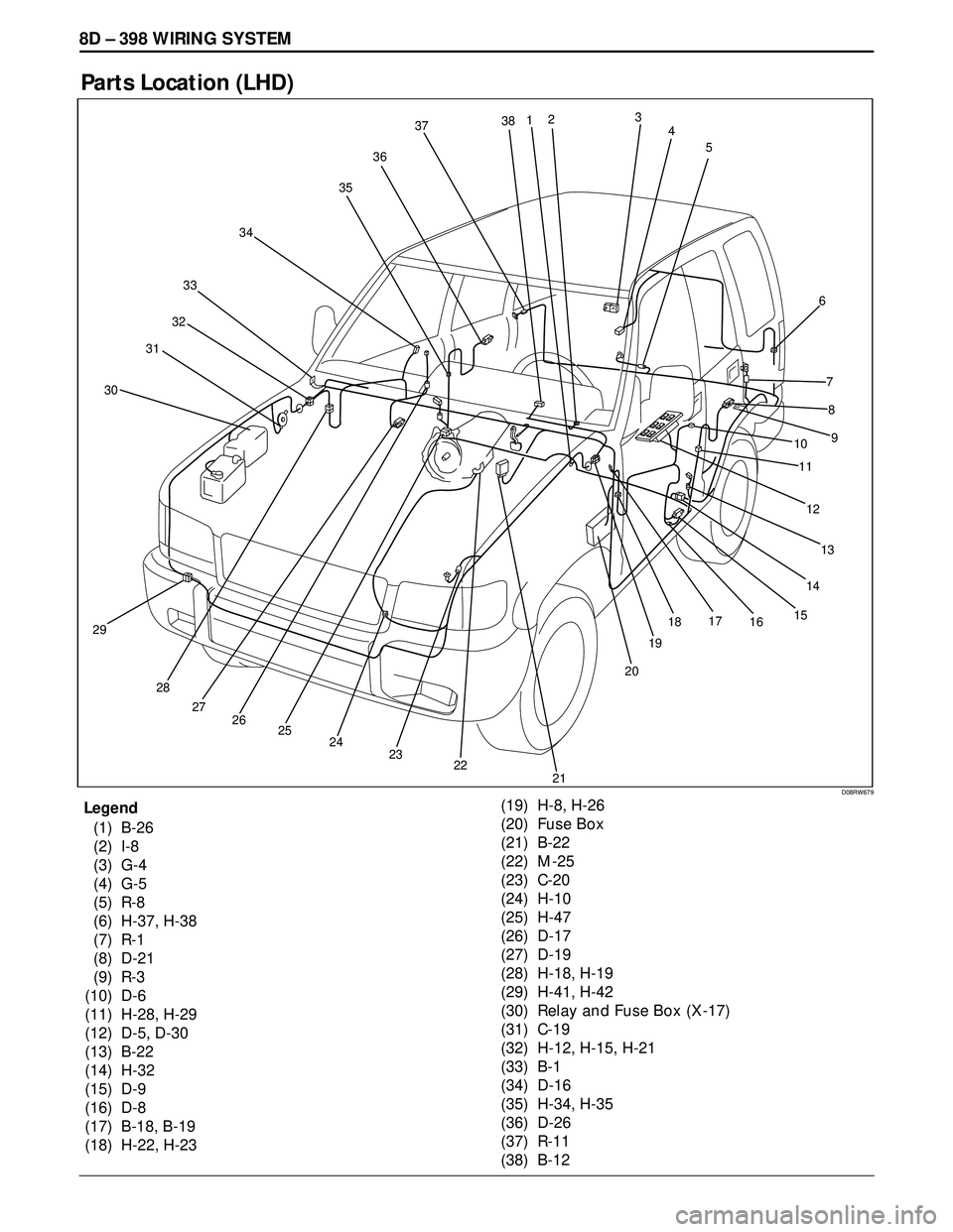 ISUZU TROOPER 1998  Service Repair Manual 8D – 398 WIRING SYSTEM
Parts Location (LHD)
2
1
383
4
5
6
7
8
9
10
11
12
13
14
15
16 17
18
19
20
21 22 23 24 25 26 27 28 293031323334353637
Legend
(1) B-26
(2) I-8
(3) G-4
(4) G-5
(5) R-8
(6) H-37, 