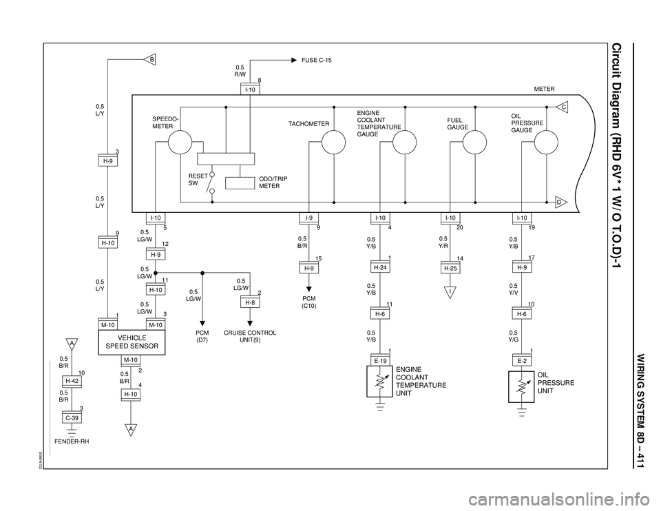 ISUZU TROOPER 1998  Service Repair Manual WIRING SYSTEM 8D – 411
Circuit Diagram (RHD 6V*1 W/O T.O.D)-1
�%���3�8���
3
C-3910H-42
0.5
B/R0.5
B/R 0.5
B/R
B
DC
A
FENDER-RH
H-104M-10
2A
I 0.5
L/Y0.5
L/Y0.5
L/Y
1
M-109H-103H-9
0.5
LG/W0.5
L