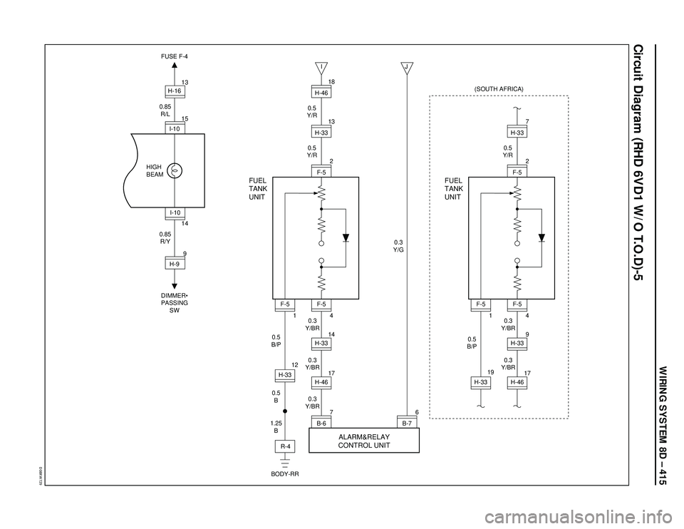 ISUZU TROOPER 1998  Service Repair Manual WIRING SYSTEM 8D – 415
�%���3�8���
Circuit Diagram (RHD 6VD1 W/O T.O.D)-5
I
J 
0.3
Y/G 0.5
Y/R
0.5
Y/R
BODY-RR
ALARM&RELAY
CONTROL UNIT FUEL
TANK
UNIT
0.5
B
1.25
B 0.5
B/P0.3
Y/BR
0.3
Y/BR
0.3
