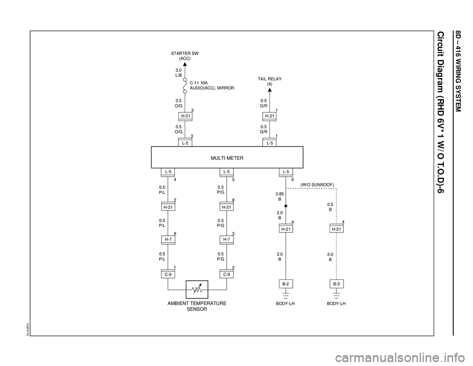 ISUZU TROOPER 1998  Service Repair Manual 8D – 416 WIRING SYSTEM
Circuit Diagram (RHD 6V*1 W/O T.O.D)-6
�%���3�8���
BODY-LH BODY-LH TAIL RELAY
(4)
(W/O SUNROOF) STARTER SW
(ACC)
AMBIENT TEMPERATURE
SENSOR
0.5
B
2.0
B 2.0
B 2.0
B 0.5
P/