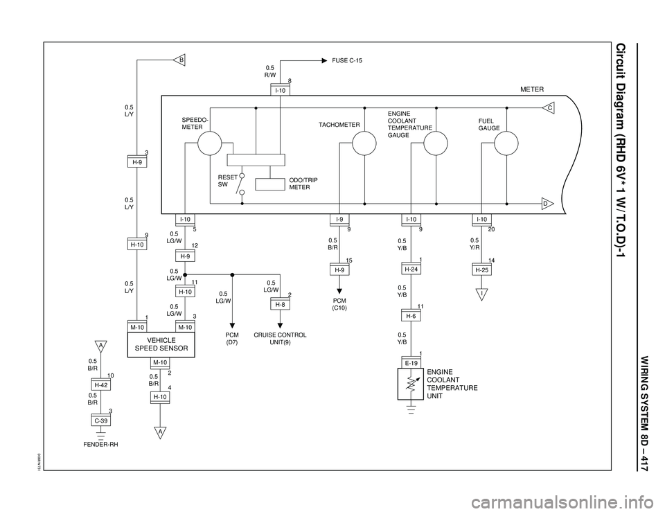 ISUZU TROOPER 1998  Service Repair Manual WIRING SYSTEM 8D – 417
�%���3�8���
Circuit Diagram (RHD 6V*1 W/T.O.D)-1
3
C-3910H-42
0.5
B/R0.5
B/R 0.5
B/R
B
DC
A
FENDER-RH
H-104M-10
2A
I 0.5
L/Y0.5
L/Y0.5
L/Y
1
M-109H-103H-9
0.5
LG/W0.5
LG/