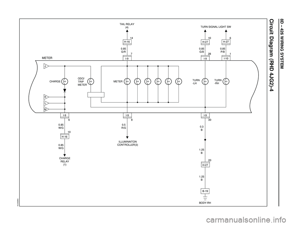 ISUZU TROOPER 1998  Service Repair Manual 8D – 426 WIRING SYSTEM
D08RW740
Circuit Diagram (RHD 4JG2)-4
JKM
6
10
CHARGE
RELAY
(1)ILLUMINAITON
CONTROLLER(3)TAIL RELAY
(4)TURN SIGNAL LIGHT SW
BODY-RH 0.85
W/G
0.85
W/GI-9
H-168
0.5
R/G30
0.3
B 