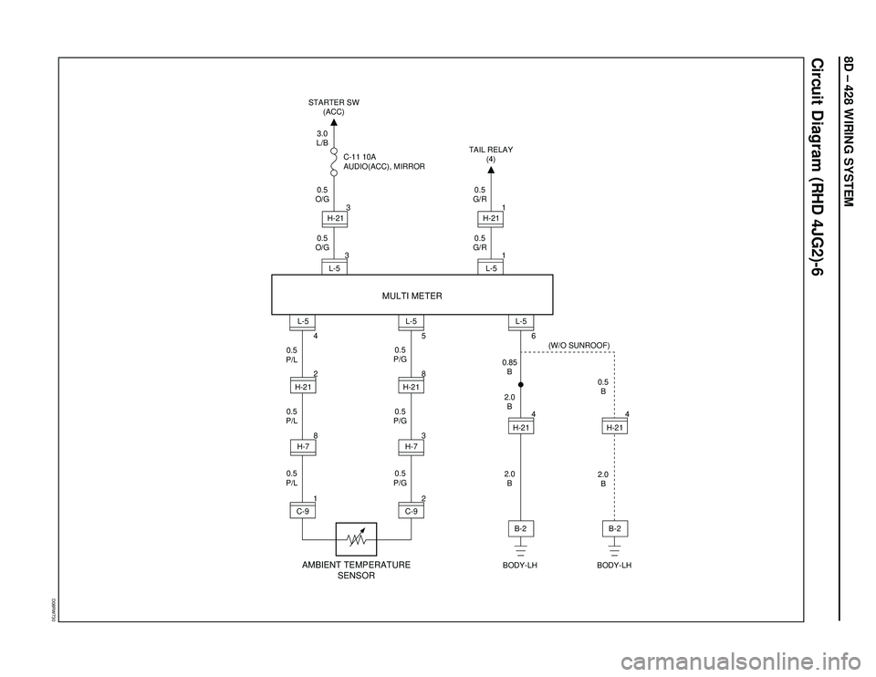 ISUZU TROOPER 1998  Service Repair Manual 8D – 428 WIRING SYSTEM
D08RW730
Circuit Diagram (RHD 4JG2)-6
BODY-LH BODY-LH TAIL RELAY
(4)
(W/O SUNROOF) STARTER SW
(ACC)
AMBIENT TEMPERATURE
SENSOR
0.5
B
2.0
B 2.0
B 2.0
B 0.5
P/G0.5
G/R0.5
G/R
0.