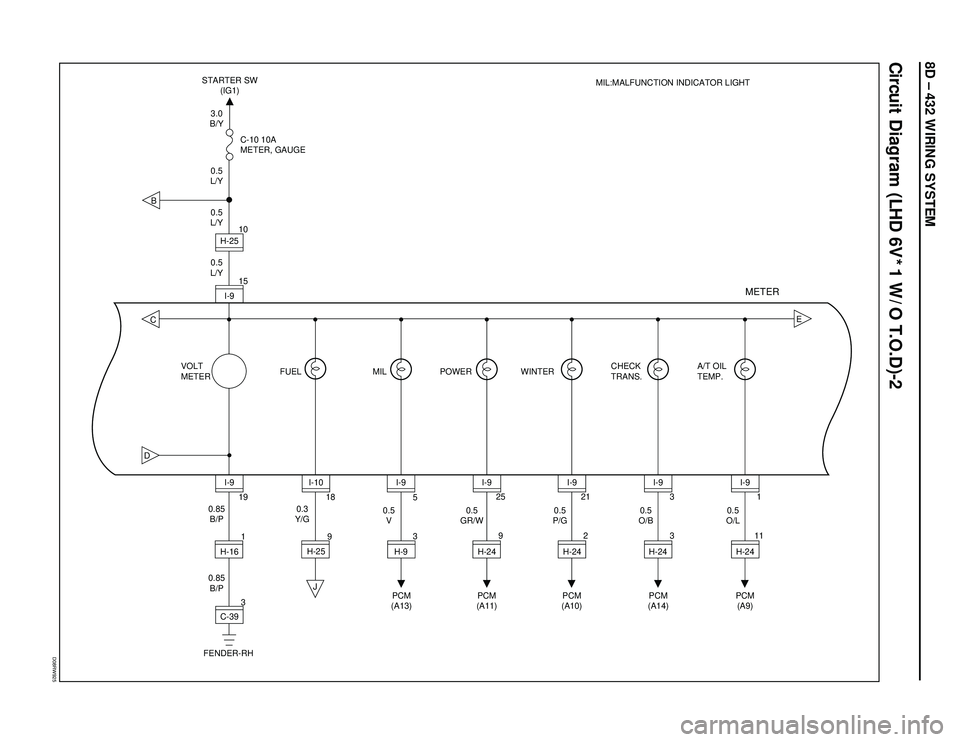 ISUZU TROOPER 1998  Service Repair Manual 8D – 432 WIRING SYSTEM
Circuit Diagram (LHD 6V*1 W/O T.O.D)-2
D08RW925
BCD
E
3 193 5
9 25
2 21
3 3
111
19 15 10
VOLT
METERC-10 10A
METER, GAUGE
CHECK
TRANS.A/T OIL
TEMP.
18
C-39 H-16I-9
PCM
(A13)PCM