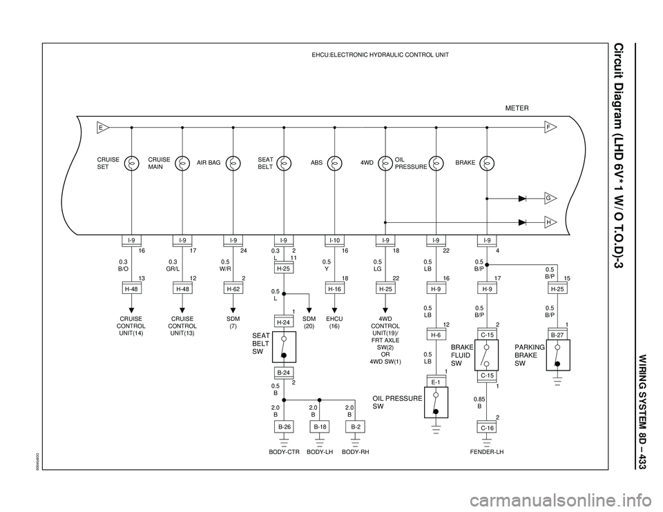 ISUZU TROOPER 1998  Service Repair Manual WIRING SYSTEM 8D – 433
D08RW926
Circuit Diagram (LHD 6V*1 W/O T.O.D)-3
GHF
E
16
13 CRUISE
SETCRUISE
MAINAIR BAG ABS 4WD BRAKEEHCU:ELECTRONIC HYDRAULIC CONTROL UNIT
OIL
PRESSURE
CRUISE
CONTROL
UNIT(1