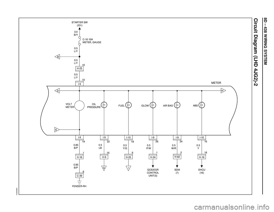 ISUZU TROOPER 1998  Service Repair Manual 8D – 438 WIRING SYSTEM
D08RW916
Circuit Diagram (LHD 4JG2)-2
B
I
G
DE
H
6 1169 18
1 26
2 24
18 16
19 15 10
VOLT
METERC-10 10A
METER, GAUGE
ABS
22
C-39 H-16I-9
QOS/EGR
CONTROL
UNIT(5)SDM
(7)EHCU
(16)