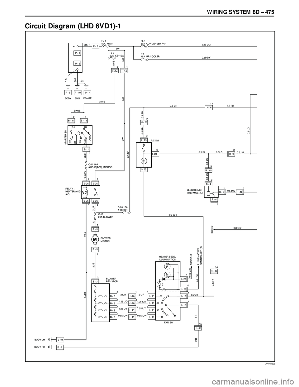 ISUZU TROOPER 1998  Service Repair Manual WIRING SYSTEM 8D – 475
Circuit Diagram (LHD 6VD1)-1
D08RW698
0.5 LG
H - 2614
B - 2 BODY-LH
BODY-RH
FRAME
ENG.5B 
BODY
8B / R
8 B
+
_
P - 6
30B 
P - 1
P - 5
P - 10
P - 7
P - 2
FL-1
80A  MAIN
I - 232
