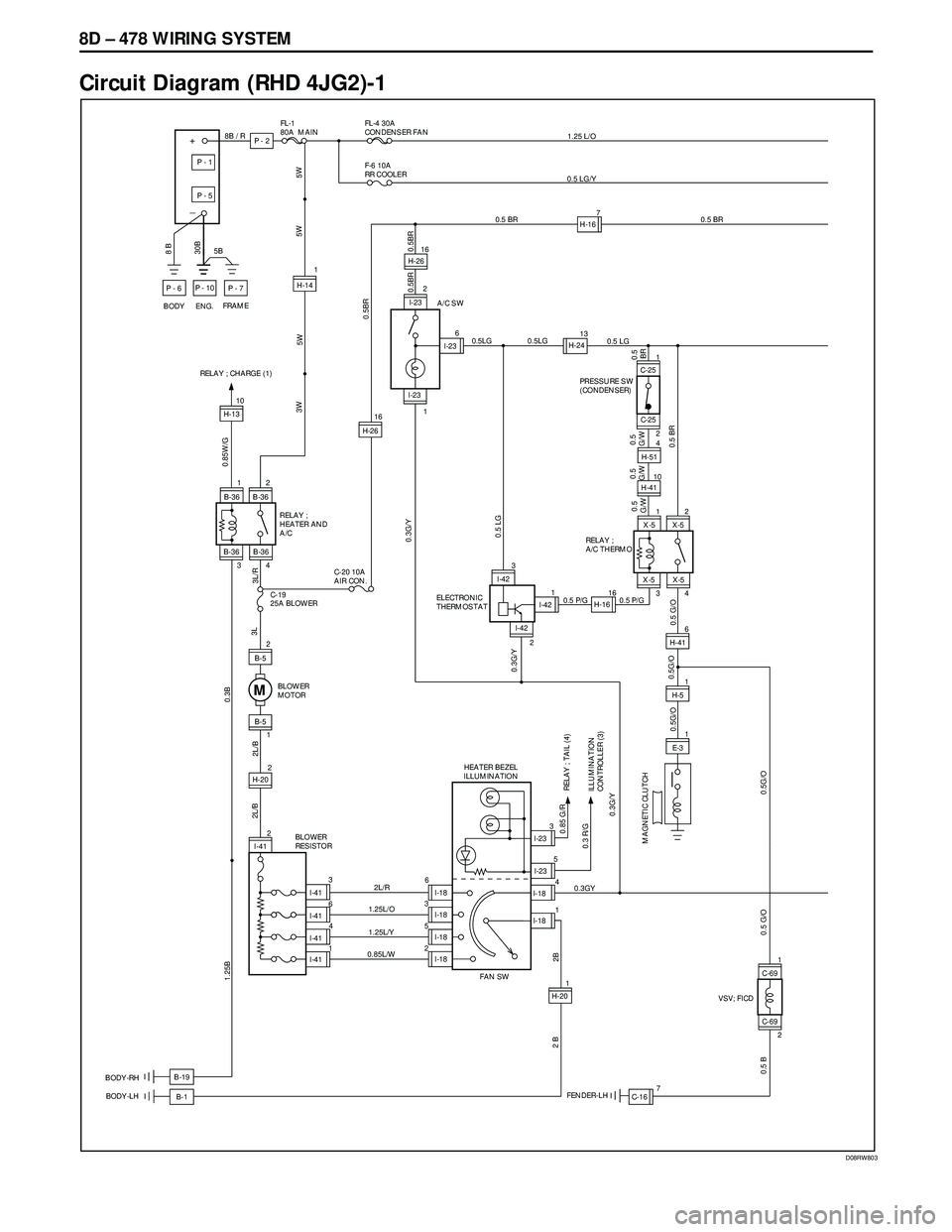ISUZU TROOPER 1998 Service Repair Manual 8D – 478 WIRING SYSTEM
Circuit Diagram (RHD 4JG2)-1
D08RW803
C-69
FENDER-LHB-1 BODY-RH
BODY-LH
FRAME
ENG.5B
BODY
8B / R
8 B
+
_
P - 6
30B
P - 1
P - 5
P - 10
P - 7
P - 2
FL-1
80A MAINFL-4 30A
CO ISUZU TROOPER 1998 Service Repair Manual 8D – 478 WIRING SYSTEM
Circuit Diagram (RHD 4JG2)-1
D08RW803
C-69
FENDER-LHB-1 BODY-RH
BODY-LH
FRAME
ENG.5B
BODY
8B / R
8 B
+
_
P - 6
30B
P - 1
P - 5
P - 10
P - 7
P - 2
FL-1
80A MAINFL-4 30A
CO