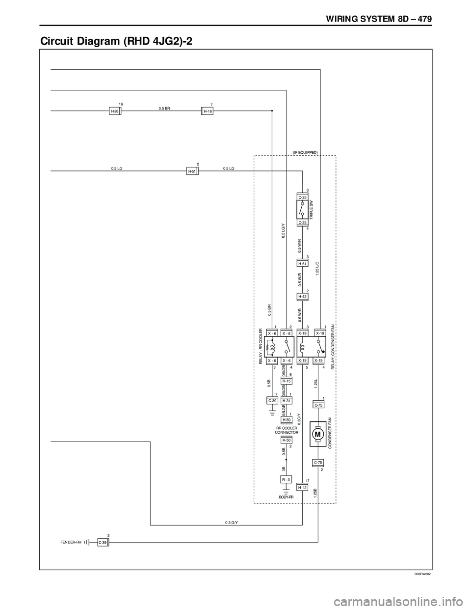 ISUZU TROOPER 1998  Service Repair Manual WIRING SYSTEM 8D – 479
Circuit Diagram (RHD 4JG2)-2
D08RW802
6H-15
1
1
H-31
2
H-50 7
C-39
0.5 LG/Y 0.5 BR
0.5B
0.5B 3 B 0.5LG/B0.5LG/B 0.5LG/B
R - 3
BODY-RR
X - 6 X - 6
X - 6
H-50
RR COOLER
CONNECTO