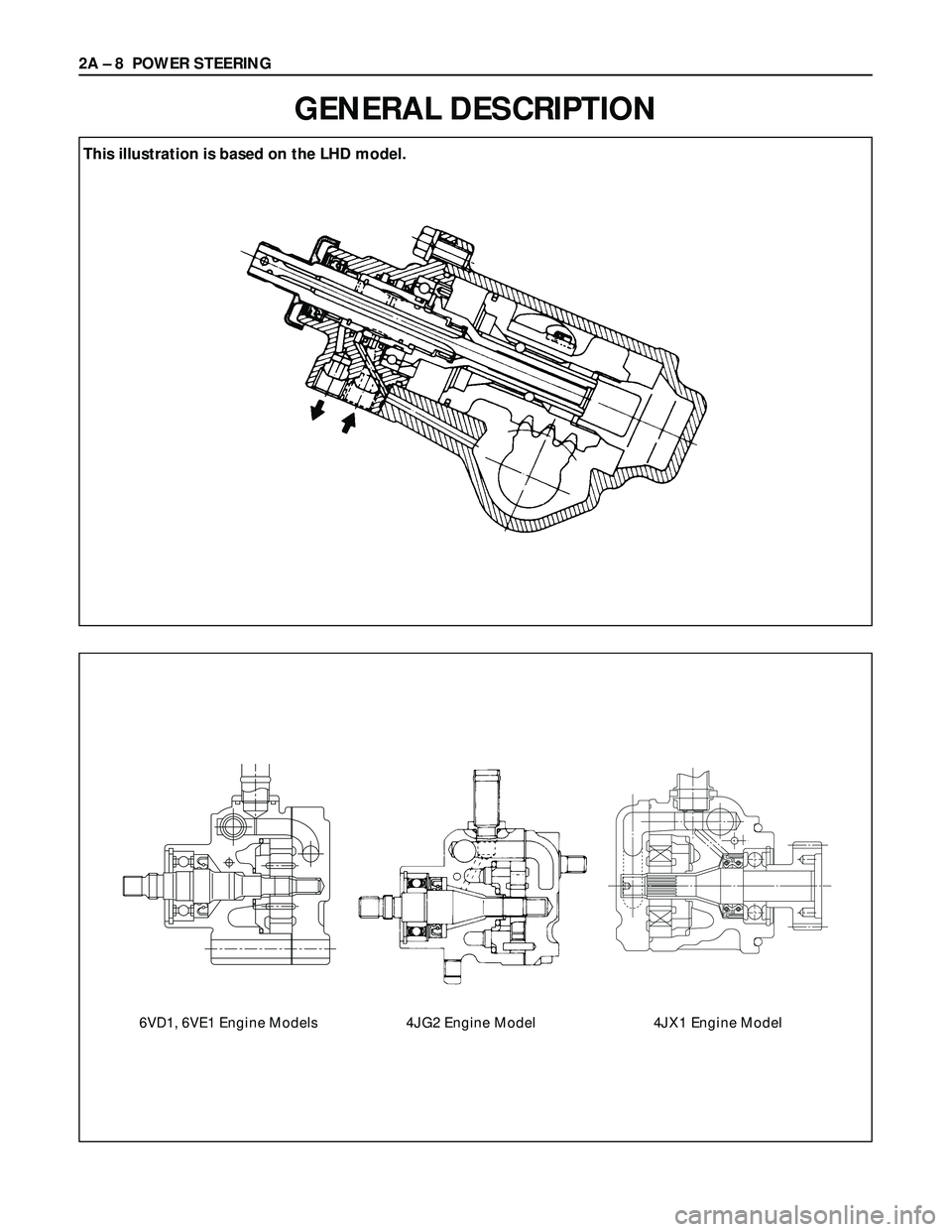 ISUZU TROOPER 1998  Service Repair Manual 2A – 8 POWER STEERING
GENERAL DESCRIPTION
6VD1, 6VE1 Engine Models4JG2 Engine Model4JX1 Engine Model
This illustration is based on the LHD model. 