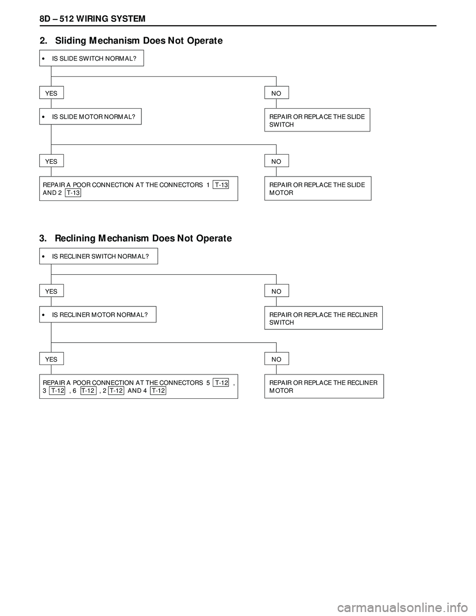 ISUZU TROOPER 1998  Service Repair Manual 8D – 512 WIRING SYSTEM
2.   Sliding Mechanism Does Not Operate
•IS SLIDE SWITCH NORMAL?
YES
•IS SLIDE MOTOR NORMAL? REPAIR OR REPLACE THE SLIDE
SWITCH
NO
YES
REPAIR A POOR CONNECTION AT THE CONN
