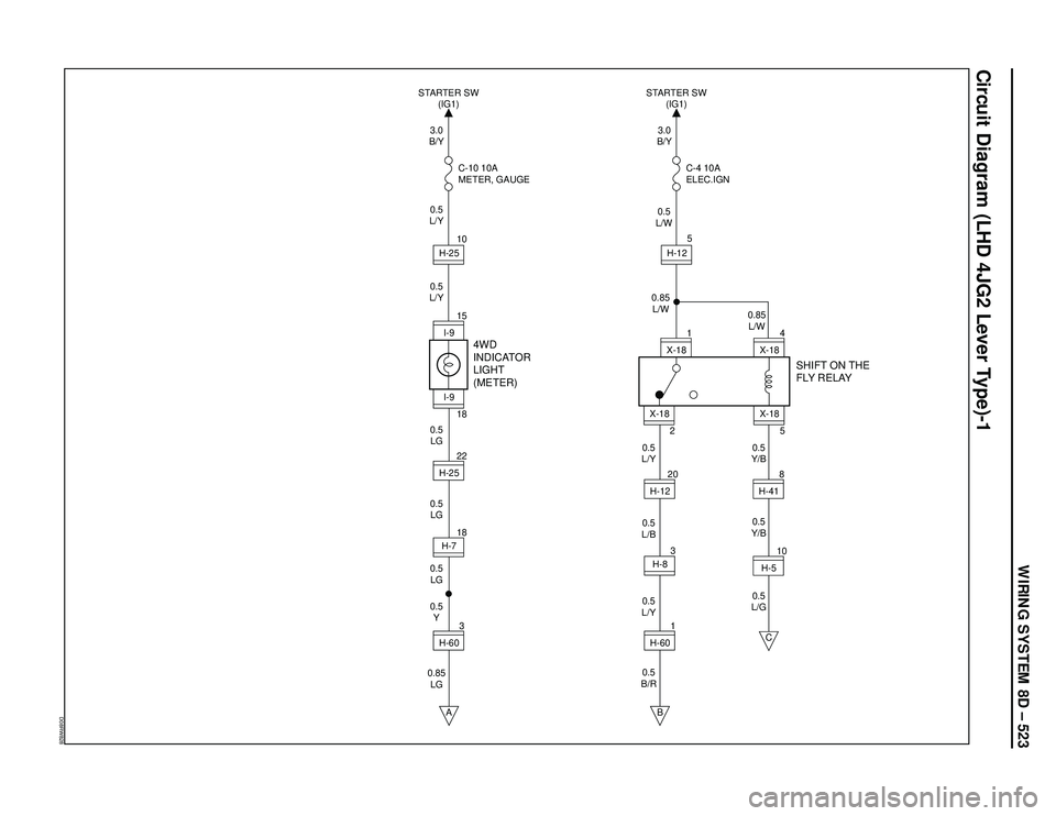 ISUZU TROOPER 1998  Service Repair Manual WIRING SYSTEM 8D – 523
Circuit Diagram (LHD 4JG2 Lever Type)-1
D08RW828
3.0
B/Y
0.5
L/Y
0.5
L/Y
0.5
B/R0.5
L/Y0.5
L/Y0.5
Y/B 0.85
L/W 0.85
L/W0.5
L/W
0.5
Y/B
0.5
L/G 0.5
L/B 0.5
LG
0.5
LG
0.5
LG
0.5