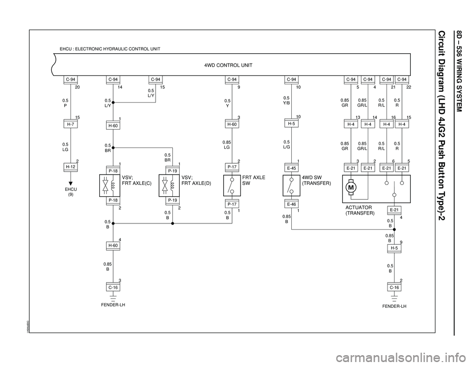 ISUZU TROOPER 1998  Service Repair Manual 8D – 536 WIRING SYSTEM
Circuit Diagram (LHD 4JG2 Push Button Type)-2
D08RW841
VSV;
FRT AXLE(C)VSV;
FRT AXLE(D)FRT AXLE
SW4WD SW
(TRANSFER)
ACTUATOR
(TRANSFER) 4WD CONTROL UNIT
FENDER-LH EHCU
(9)0.5

