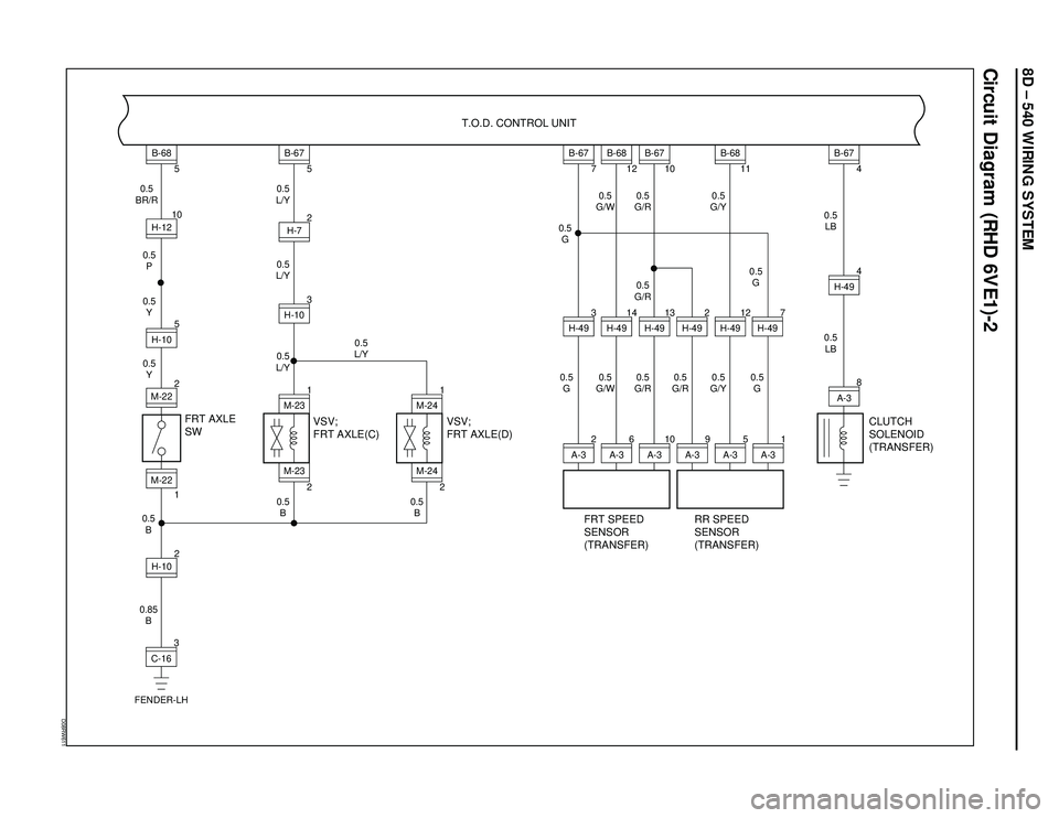 ISUZU TROOPER 1998  Service Repair Manual 8D – 540 WIRING SYSTEM
Circuit Diagram (RHD 6VE1)-2
D08RW611
FRT AXLE
SWT.O.D. CONTROL UNIT3
C-16
FENDER-LHM-220.5
L/Y
0.5
G0.5
G/W0.5
G/R0.5
G/Y
0.5
LB
0.5
G/R0.5
G
0.5
G0.5
G 0.5
G/W0.5
G/R0.5
G/R
